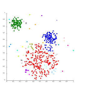 Single-linkage on Gaussian data. At 35 clusters, the biggest cluster starts fragmenting into smaller parts, while before it was still connected to the second largest due to the single-link effect.
