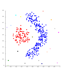 Single-linkage on density-based clusters. 20 clusters extracted, most of which contain single elements, since linkage clustering does not have a notion of "noise".
