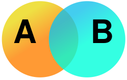 File:Венов дијаграм.svg