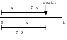 File:Timelinetx1.svg
