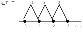 File:Increasingwholelife.svg