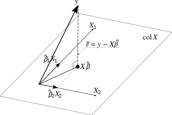 File:OLS geometric interpretation.svg