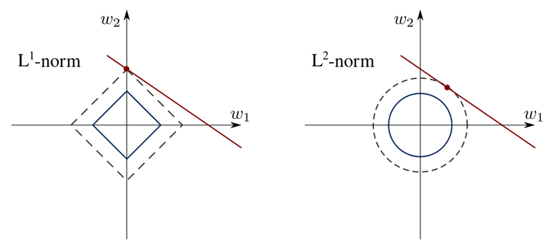 File:L1 and L2 balls.svg